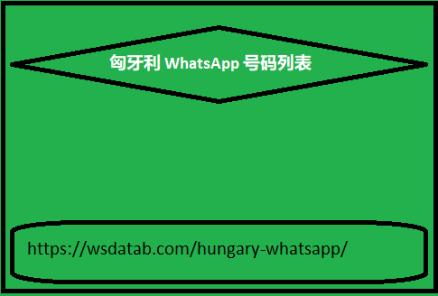 匈牙利 WhatsApp 号码列表
